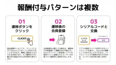 報酬付与の3つの異なるパターン