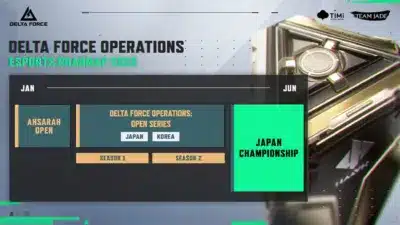 DELTA FORCE OPERATIONS ESPORTS ROADMAP 2026