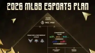 2026 MLBB ESPORTS PLAN