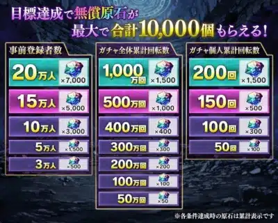 目標達成で無償原石が最大で合計10,000個もらえる!