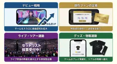 アイドルやアーティストのファンエンゲージメント戦略図