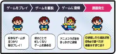 ゲームのライフサイクルと課題
