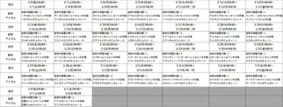 バレンタインログインイベントプレゼント内容