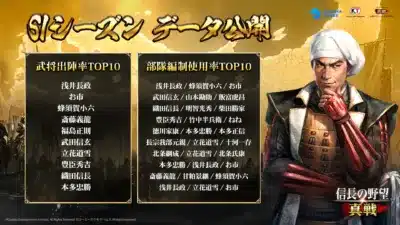 武将出陣率TOP10／部隊編制使用率TOP10