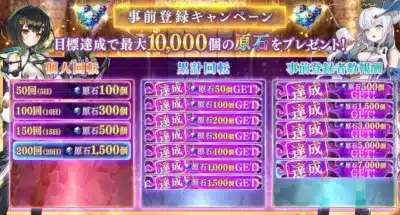 事前登録キャンペーン報酬