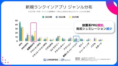 新規ランクインアプリ ジャンル分布