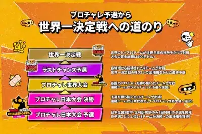 ブロスタ世界大会への道のり