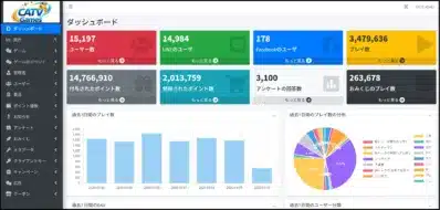 CATV Gamesのダッシュボード