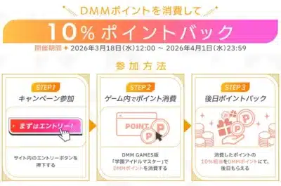 10%ポイントバックキャンペーン