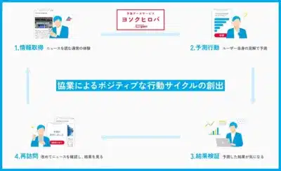 予測データサービス ヨソクヒロバ