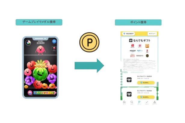 『シェアフル』にポイ活の新風！「カジュゲータウン for シェアフル」でゲームとポイントを両立する新体験がスタート