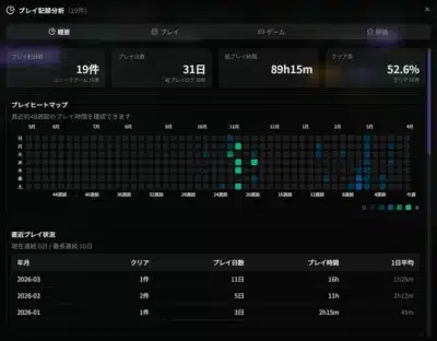 ゲームのプレイ記録分析画面
