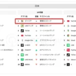 ピッコマが国内アプリ年間売上3年連続No.1の快挙を達成！推し活を支えるコンテンツの魅力に迫る