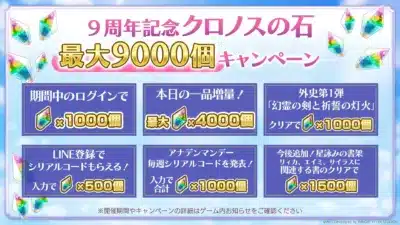 アナザーエデンの9周年記念キャンペーン告知画像。ログインやクエストクリア、LINE登録などで最大9000個のクロノスの石を獲得できる詳細な情報が示されています。