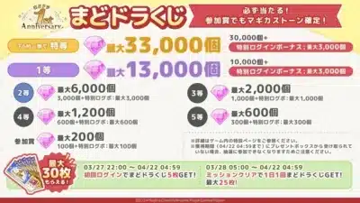 まどドラくじ 必ず当たる!