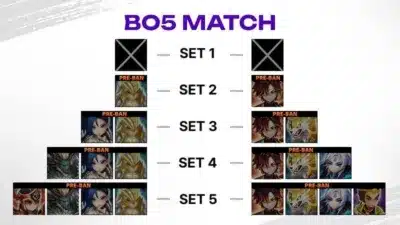 BO5マッチにおけるPRE-BANの進行状況