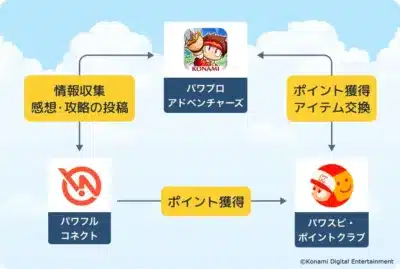 パワフルコネクト概要