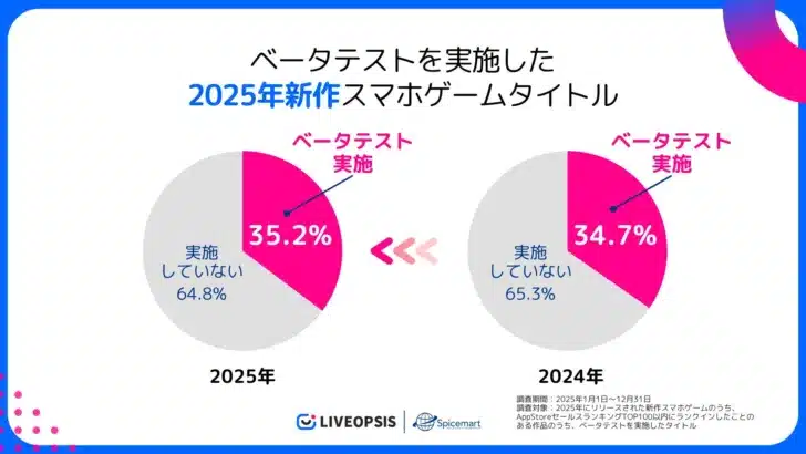 2025年ヒット作に学ぶ！スマホゲーム開発の最前線とベータテストの重要性