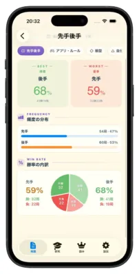 将棋などのゲームアプリにおける、先手と後手の勝率や頻度を詳細に分析した画面