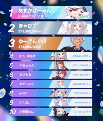 ミラティブグランプリ2025 上位入賞者