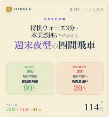 KIFUMI AIの2026年年間レポートで、将棋プレイヤーの棋風を分析