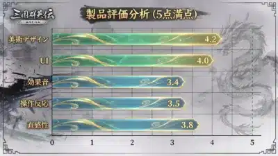 製品評価分析グラフ