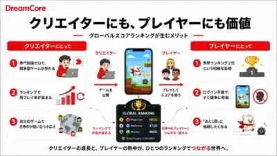 DreamCore クリエイターにも、プレイヤーにも価値