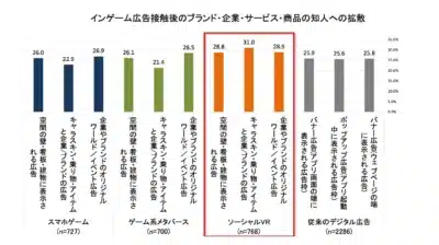 インゲーム広告接触後のブランド・企業・サービス・商品の知人への拡散