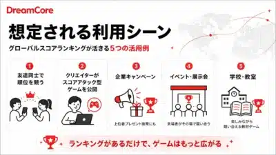 DreamCore 想定される利用シーン