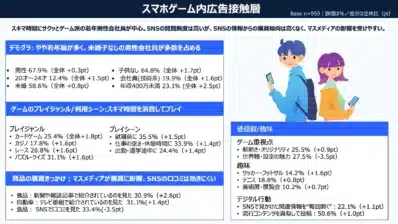 スマホゲーム内広告接触層