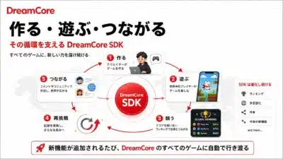 DreamCore 作る・遊ぶ・つながる その循環を支える DreamCore SDK