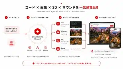 DreamCore V2 AI Agentの開発フロー