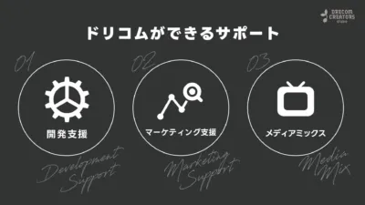 DRECOM CREATORS STUDIO ドリコムができるサポート