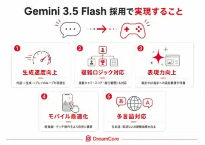Gemini 3.5 Flash 採用で実現すること