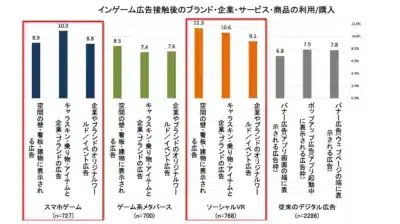 インゲーム広告接触後のブランド・企業・サービス・商品の利用/購入