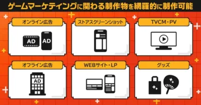 ゲームマーケティングに関わる制作物を網羅的に制作可能