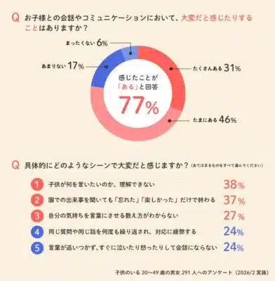 親の会話の悩み