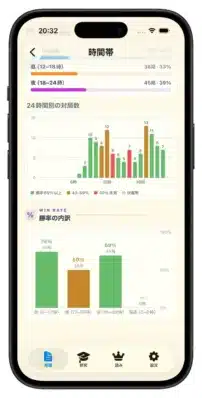 スマートフォンアプリの画面で、時間帯別の対局数と勝率の統計データが表示