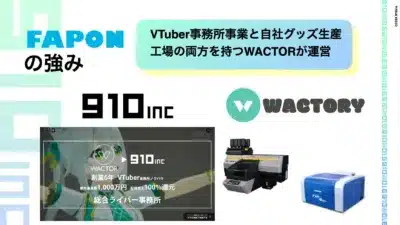WACTORの強みと工場