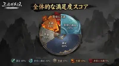全体的な満足度スコア円グラフ