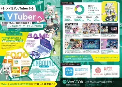 トレンドはYouTuberから VTuberへ 6年間のVTuber事務所の実績を持つ インフルエンサーマーケティング代理店