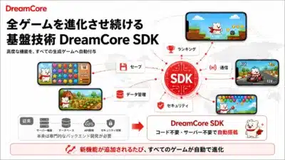 DreamCore 全ゲームを進化させ続ける 基盤技術 DreamCore SDK