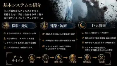 巨人の襲撃からクリスタルを守る協力型サバイバルディフェンスゲームの基本システム