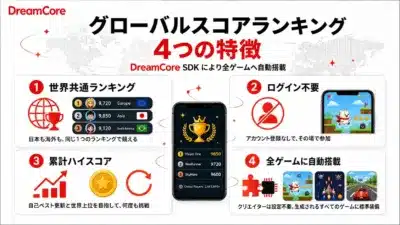 DreamCore グローバルスコアランキング 4つの特徴