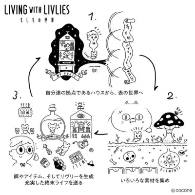 LIVING WITH LIVLIES もしもの世界 ゲーム説明