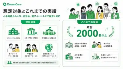DreamCore 想定対象とこれまでの実績