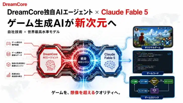 【速報】DreamCore、世界最高峰AI「Claude Fable 5」を電撃統合！あなたの“推し”ゲームが新次元へ進化する！