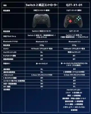 Switch 2純正コントローラーとQZT-X1-01の比較表