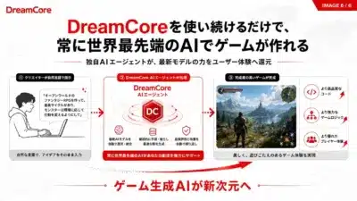 DreamCoreのハイブリッドAI戦略