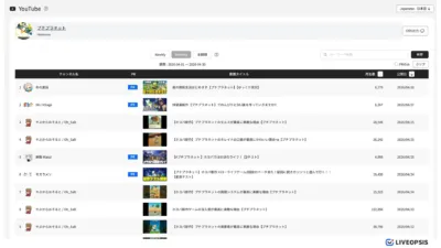 YouTube プチプラネット 動画一覧 2026年4月